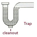 Clogged Drains