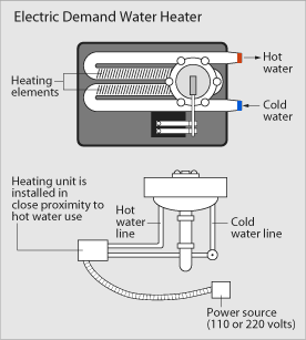 Tankless Water Heater Diagram